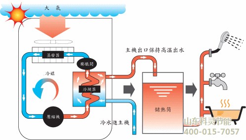 風(fēng)機盤管妙用