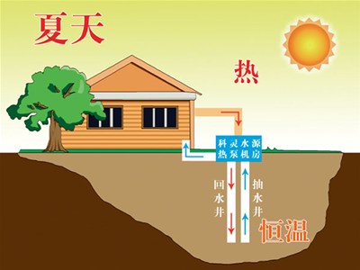 科靈地源熱泵知識(shí)解答