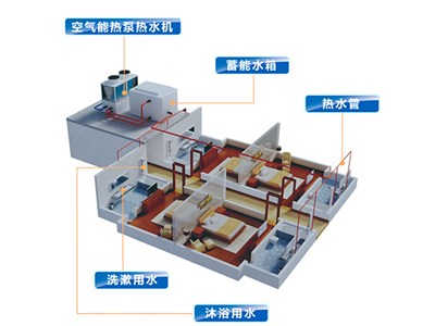 科靈講解：空氣能熱泵價格多少，室內(nèi)端又是什么？