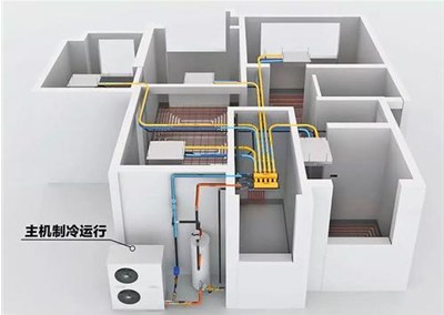 煤改電采暖設(shè)備怎么選？